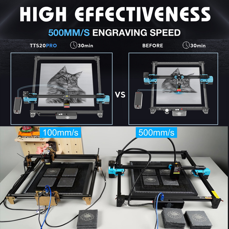 TWO TREES TTS pro 20W Desktop  – Industrial Grade Laser Engraver recenzja i cena