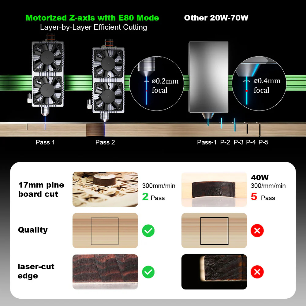 NEJE MAX V2 E80 80W 455nm Lase – Industrial Grade Laser Engraver recenzja i cena